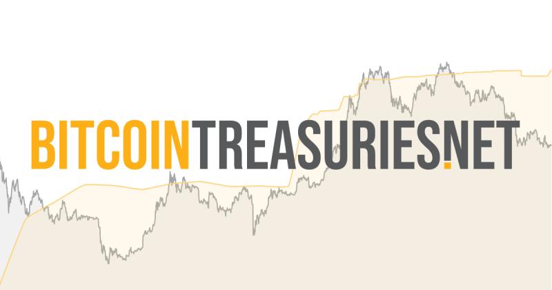Bitcoin treasuries